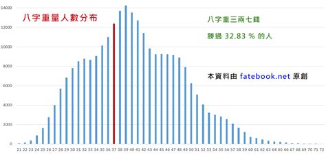 八字三兩七才能出眾|三兩七錢命格